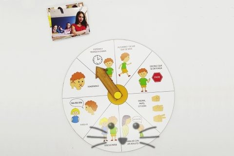 Rueda Resolución de Problemas