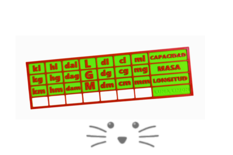 Tabla de Unidades de Medida